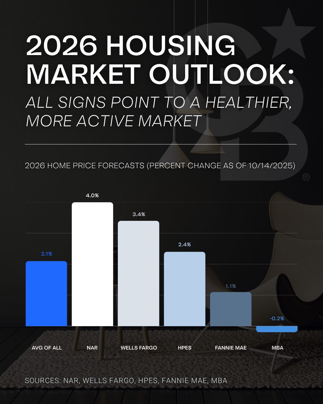 2026 Housing Market Outlook